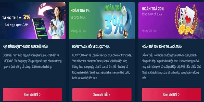 Lợi ích đăng ký FP88